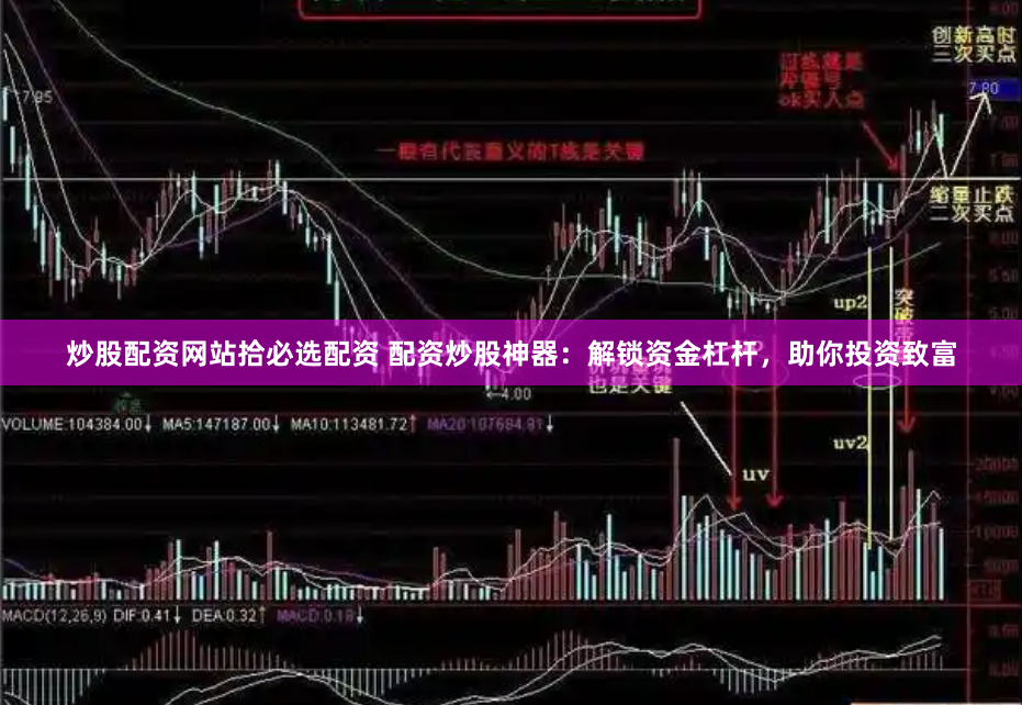 炒股配资网站拾必选配资 配资炒股神器:解锁资金杠杆,助你投资致富