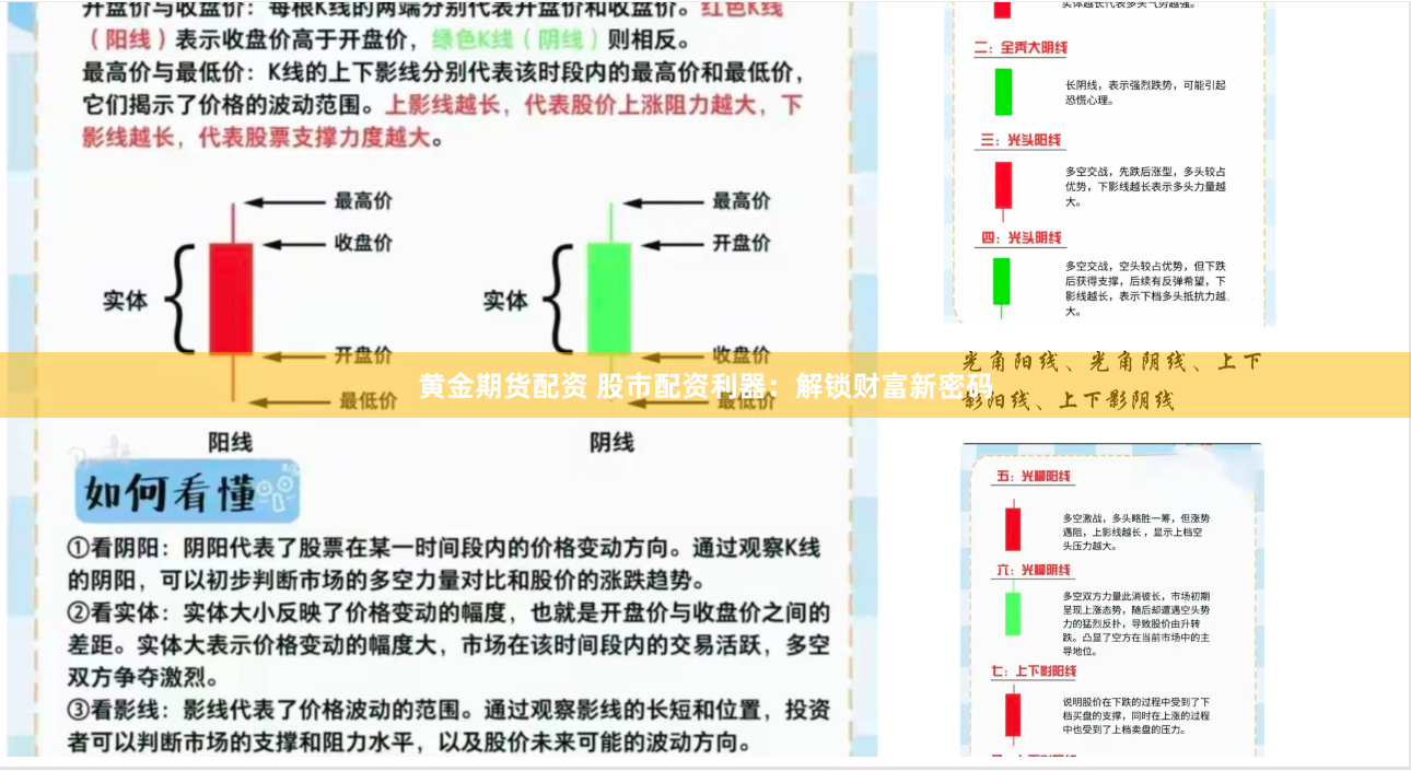 黄金期货配资 股市配资利器:解锁财富新密码